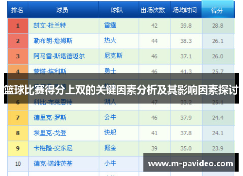 篮球比赛得分上双的关键因素分析及其影响因素探讨 篮球比赛得分上双的关键因素分析及其影响因素探讨