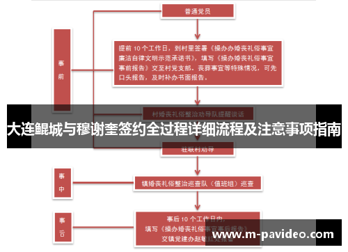 大连鲲城与穆谢奎签约全过程详细流程及注意事项指南