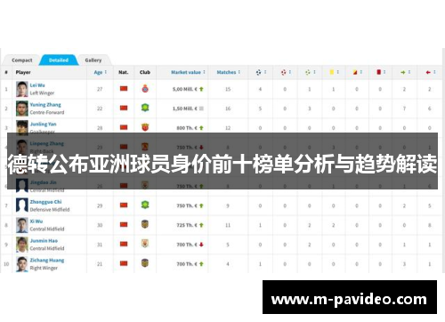 德转公布亚洲球员身价前十榜单分析与趋势解读