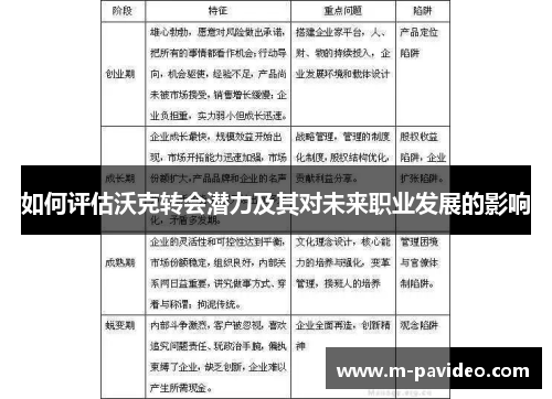 如何评估沃克转会潜力及其对未来职业发展的影响