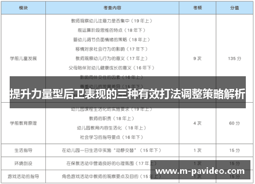提升力量型后卫表现的三种有效打法调整策略解析
