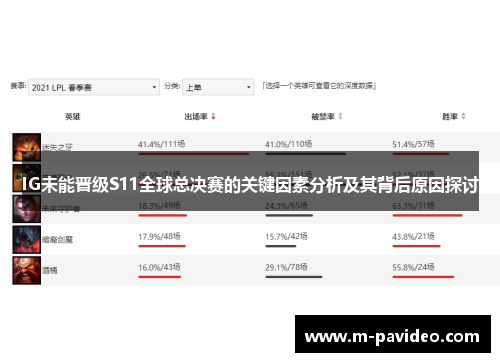 IG未能晋级S11全球总决赛的关键因素分析及其背后原因探讨