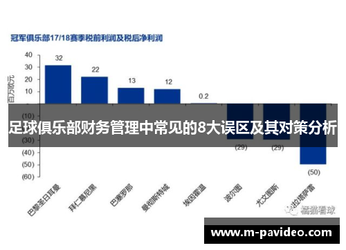 足球俱乐部财务管理中常见的8大误区及其对策分析