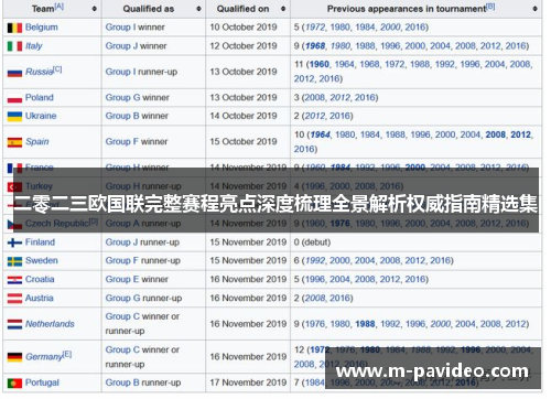 二零二三欧国联完整赛程亮点深度梳理全景解析权威指南精选集