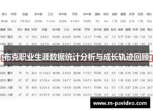 布克职业生涯数据统计分析与成长轨迹回顾