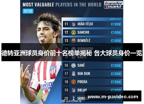 德转亚洲球员身价前十名榜单揭秘 各大球员身价一览 德转亚洲球员身价前十名榜单揭秘 各大球员身价一览