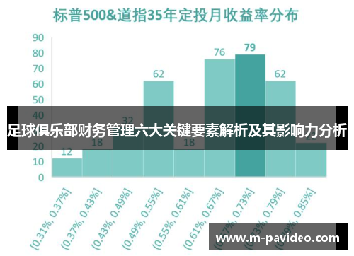 足球俱乐部财务管理六大关键要素解析及其影响力分析